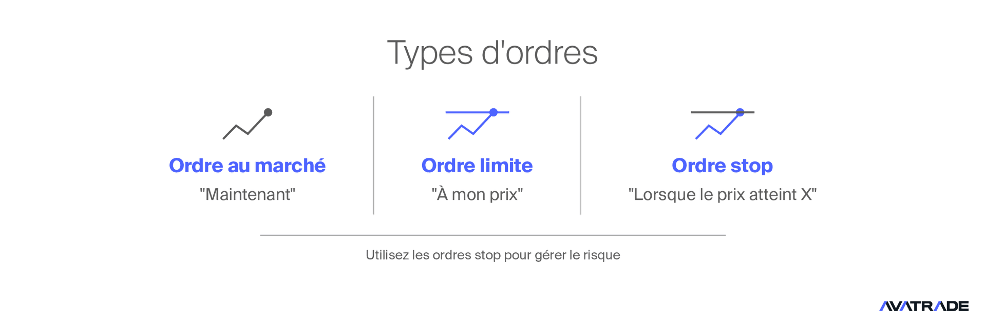 Futures - Types d'ordres