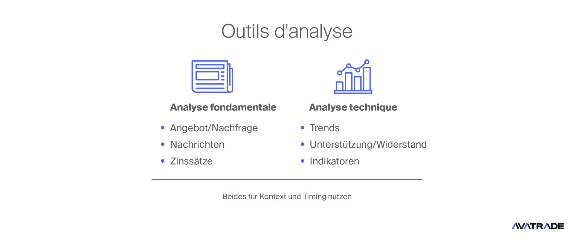Outils d'analyse Futures