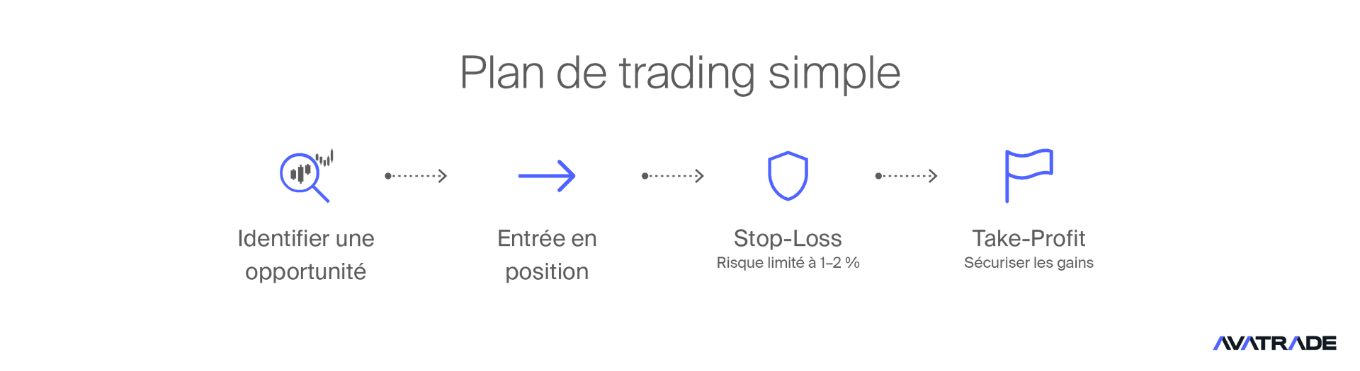 Plan de trading Futures