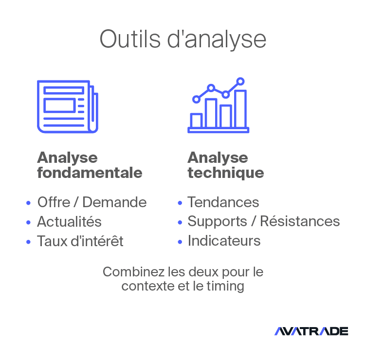 Outils d'analyse Futures