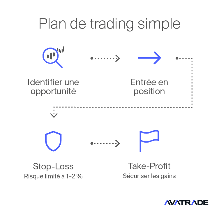 Plan de trading Futures