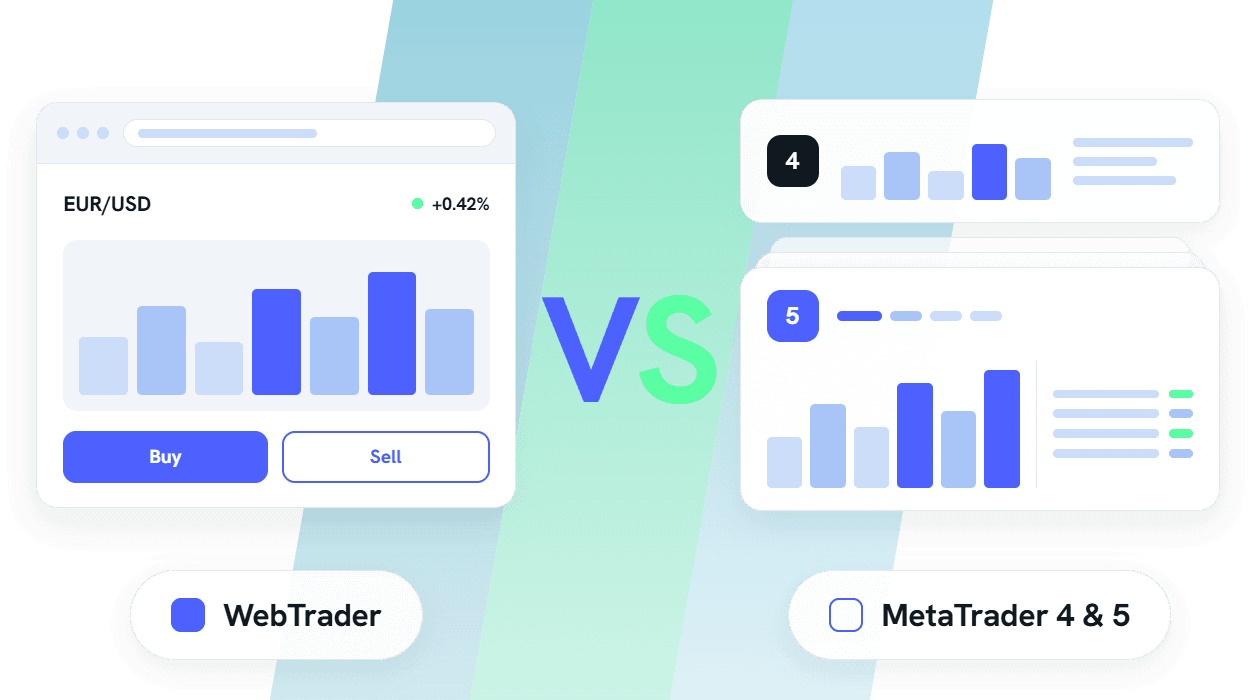 Webtrader vs Metatrader 4 and 5