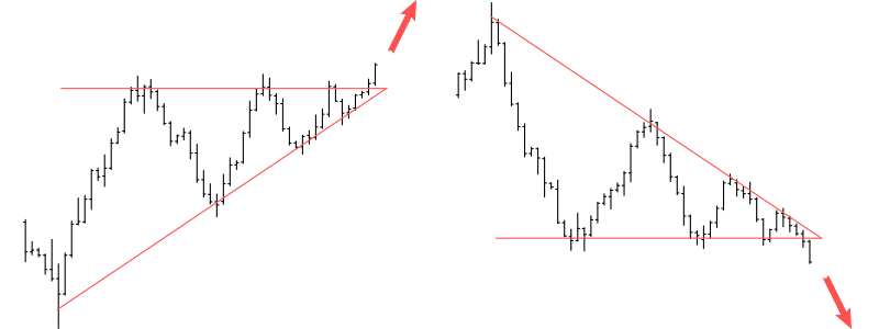 Triangles symétriques