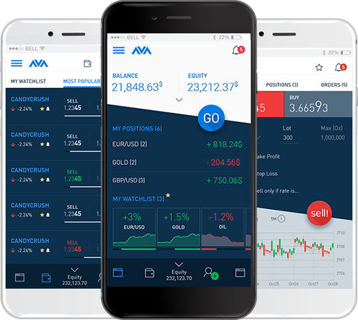 meilleure Application trading iphone 