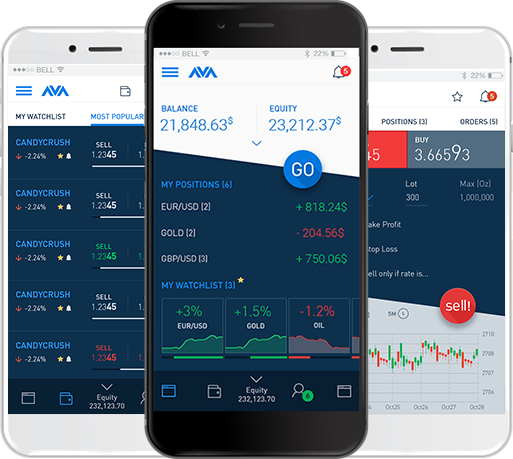 meilleure Application trading iphone