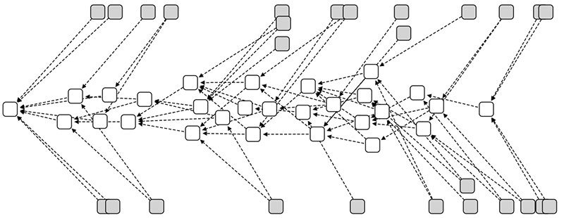 IOTA Acheter du IOTA en 2019