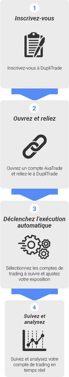 DupliTrade
