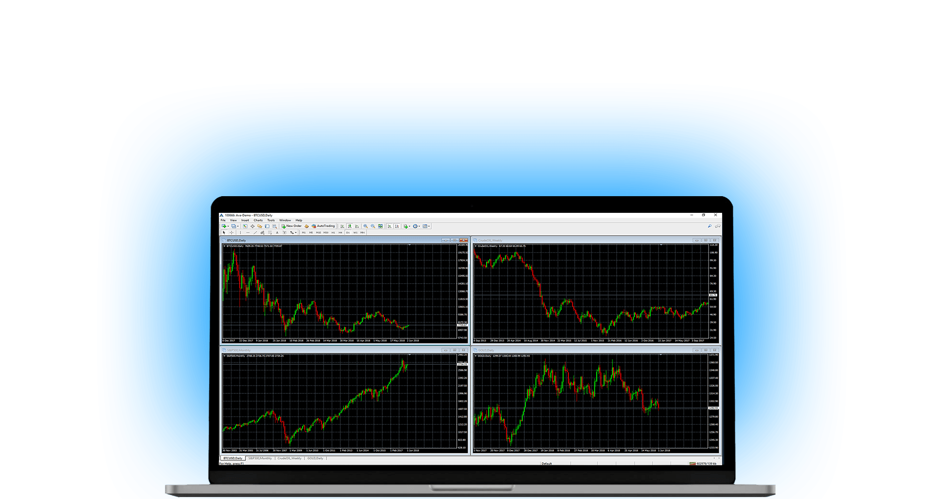 Metatrader 5 compte démo