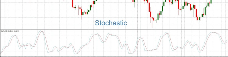Stochastique