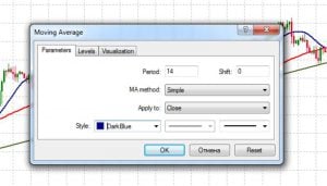 utiliser MT4 Trading