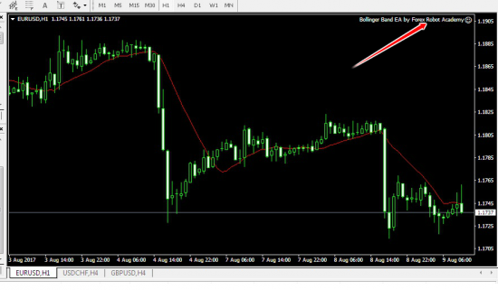 Expert advisor metatrader 4