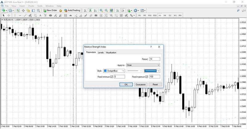 Réglage de l’indicateur RSI