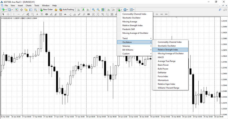 L'installation de l'indicateur RSI sur le graphique
