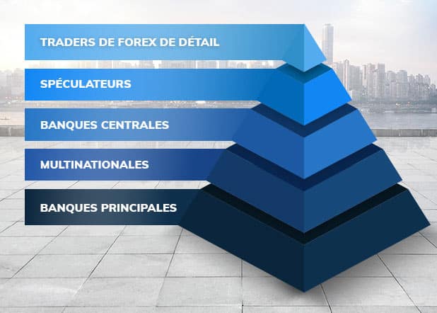 Trading FOREX : Trader les Devises en 2023 [Guide complet]