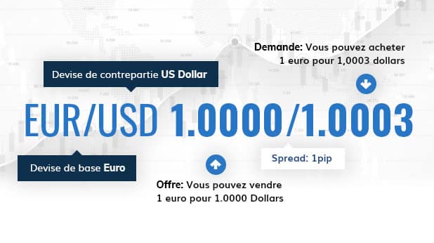 Trading FOREX : Trader les Devises en 2023 [Guide complet]