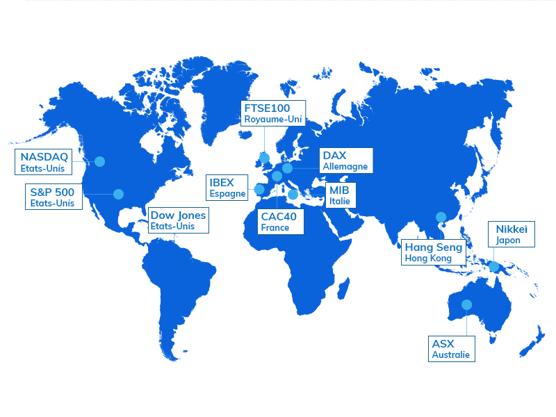 Indices les plus populaires au monde