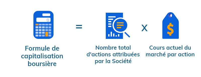 Formule de capitalisation boursière pour le calcul de l'indice