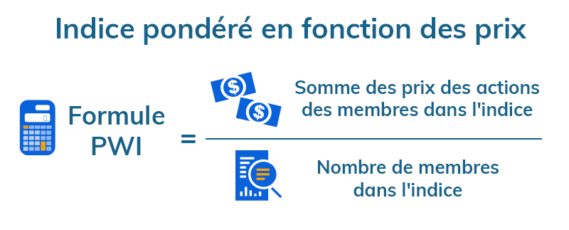Formule pondérée en fonction des prix pour le calcul de l'indice