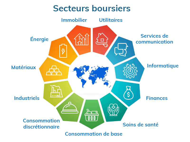 secteurs boursiers