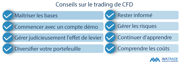 Conseils sur le trading de CFD trading pour traders novices et professionnels
