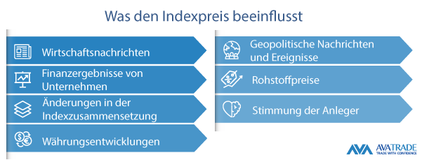 which factors influence the index price