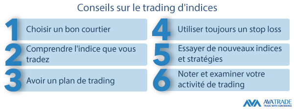 Index Trading Tips for Beginners and Experienced Traders