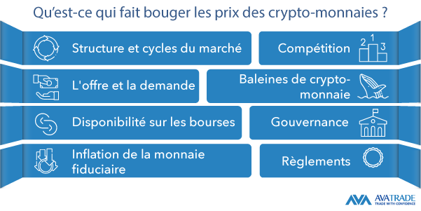 Qu'est-ce qui influence les prix des cryptomonnaies ?