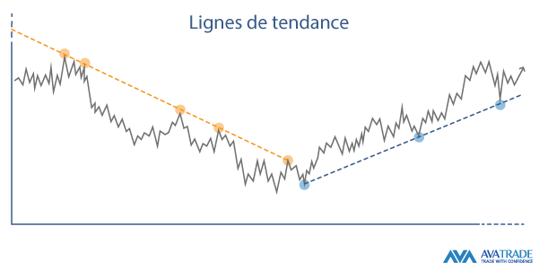 Utiliser les lignes de tendance dans le trading de crypto-monnaies