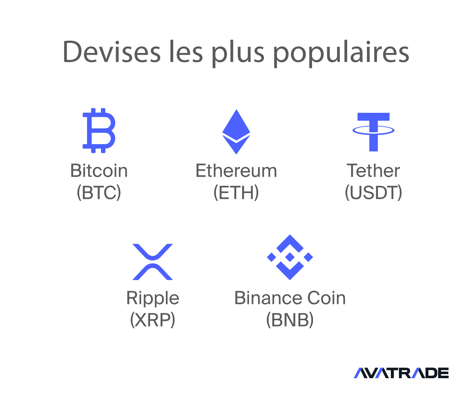 Cryptomonnaies les plus populaires