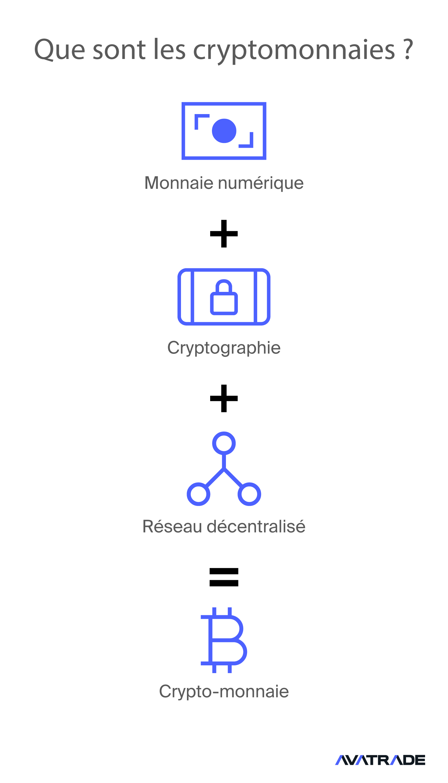 Que sont les cryptomonnaies