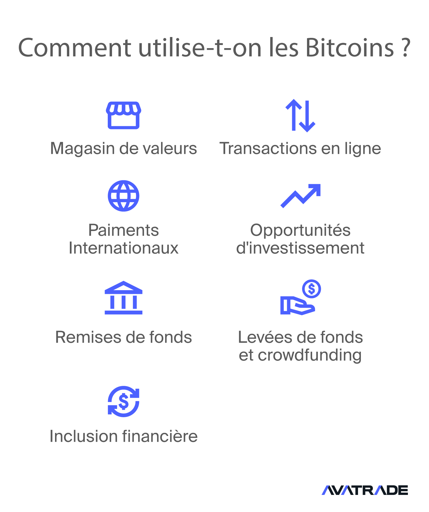 Comment est utilisé le Bitcoin