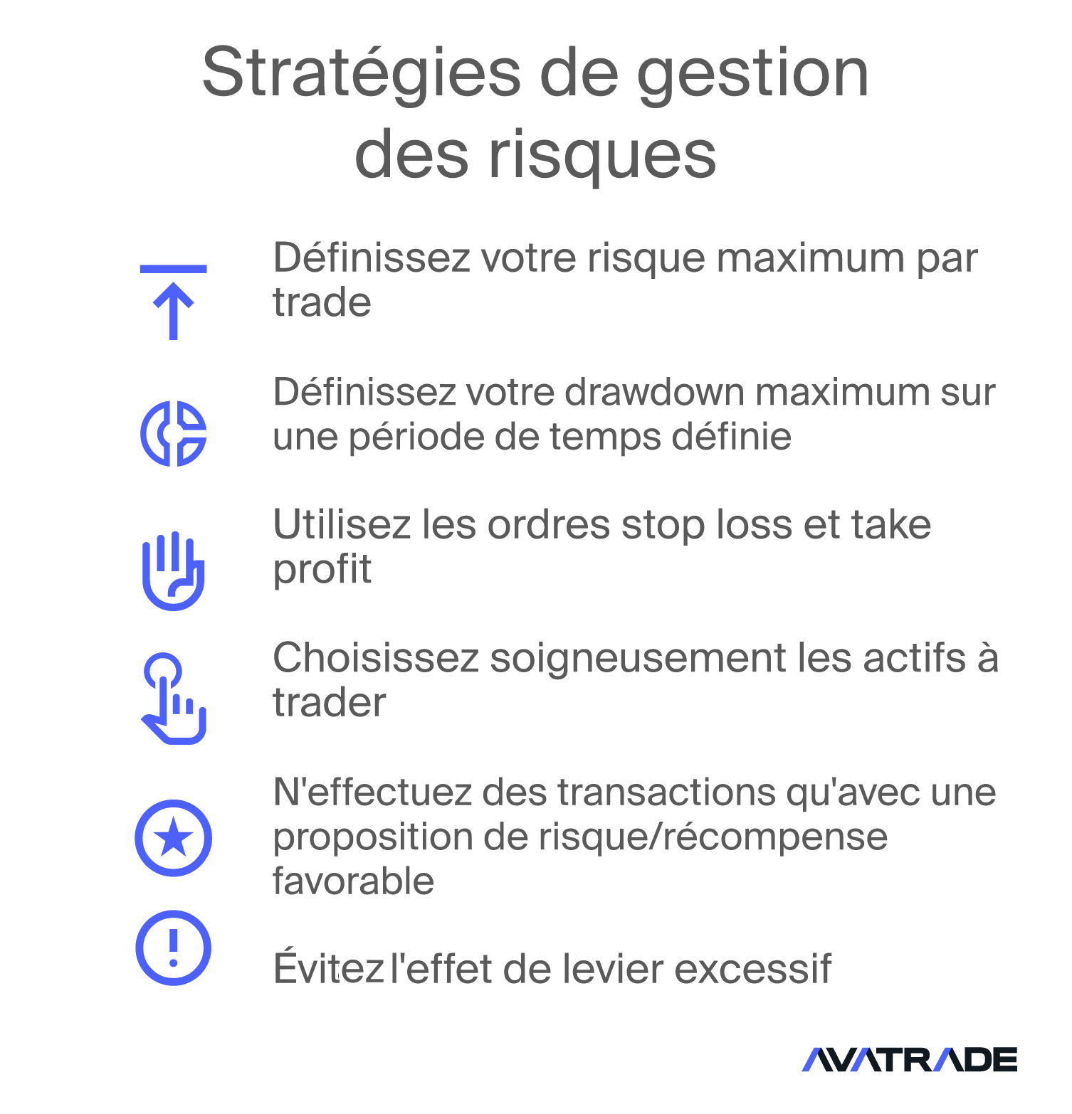 Stratégie de gestion des risques