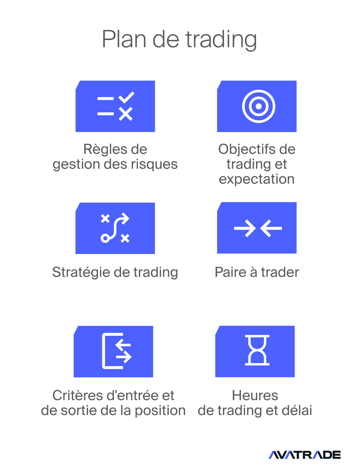 Plan de Trading