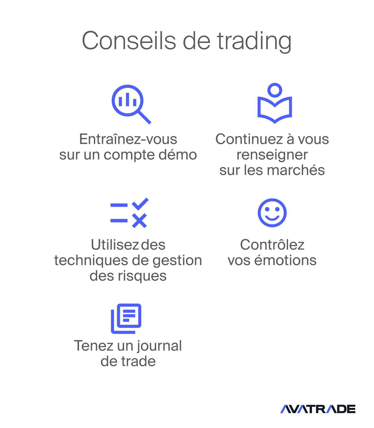 Stratégie de gestion des risques