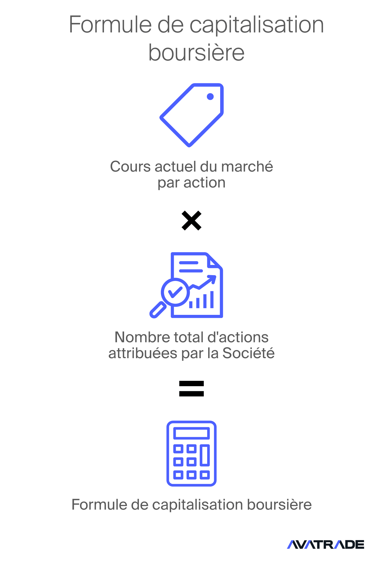 indice pondéré par le prix
