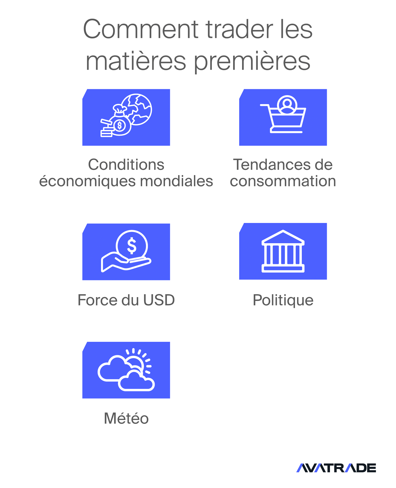 Commodities Trading Categories