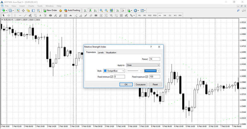 Réglage de l’indicateur RSI