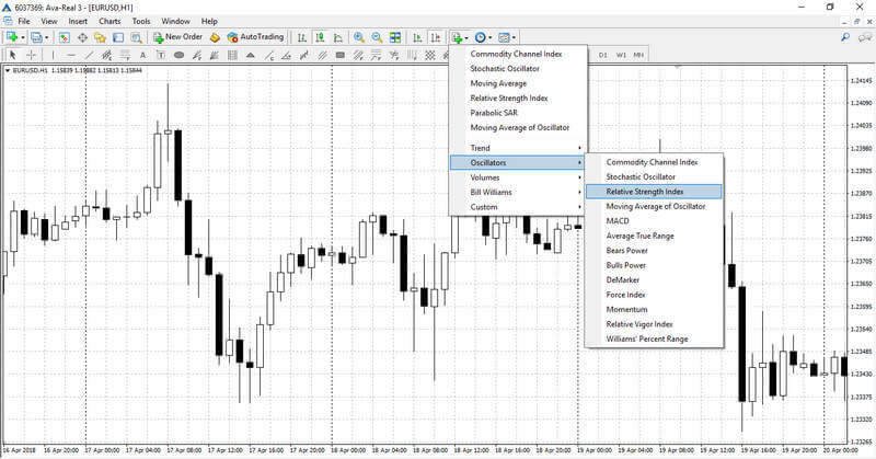 L'installation de l'indicateur RSI sur le graphique