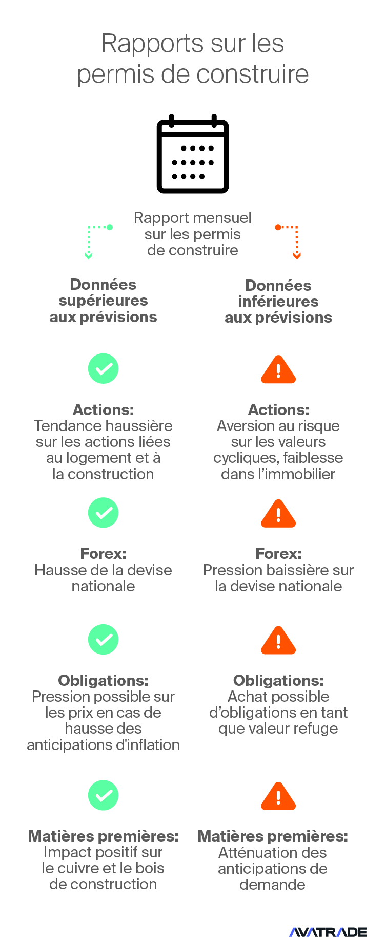 Permis de construire